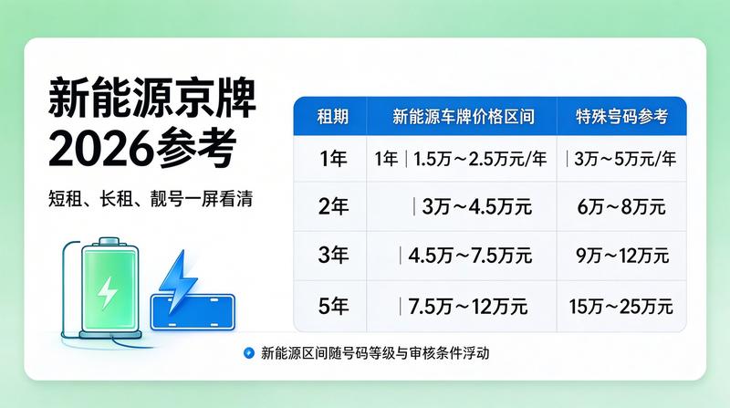 京牌指标业务流程